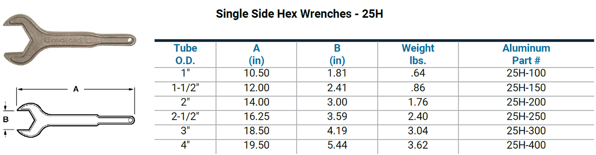 25H - Long Handled Dairy Wrench