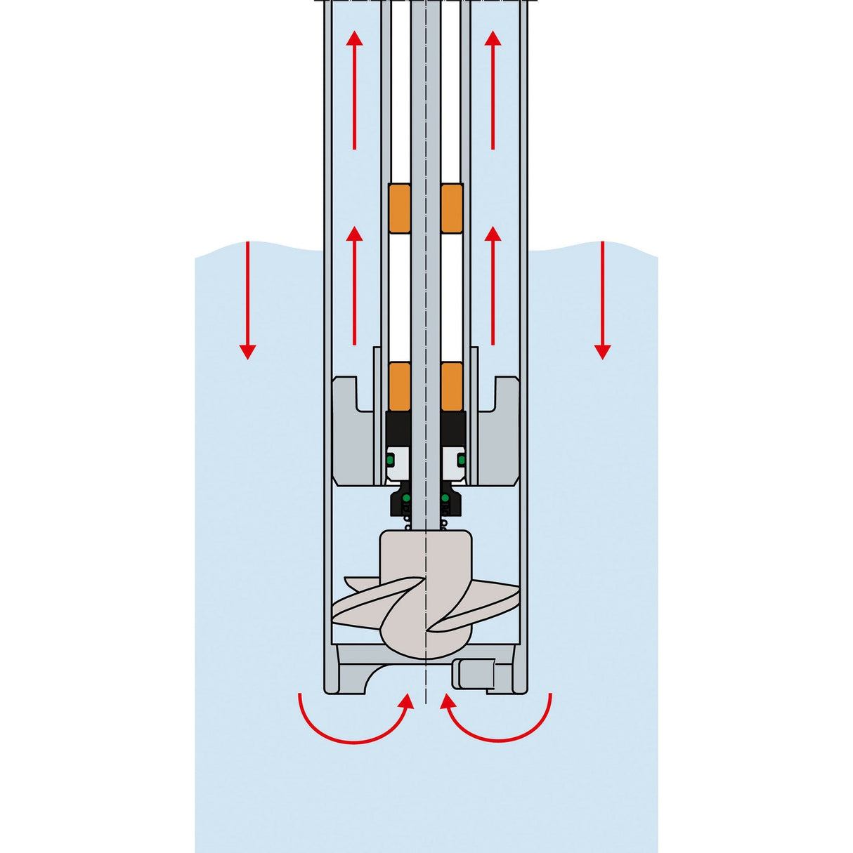 FLUX FP 430 Explosion Proof Sanitary Drum Pump