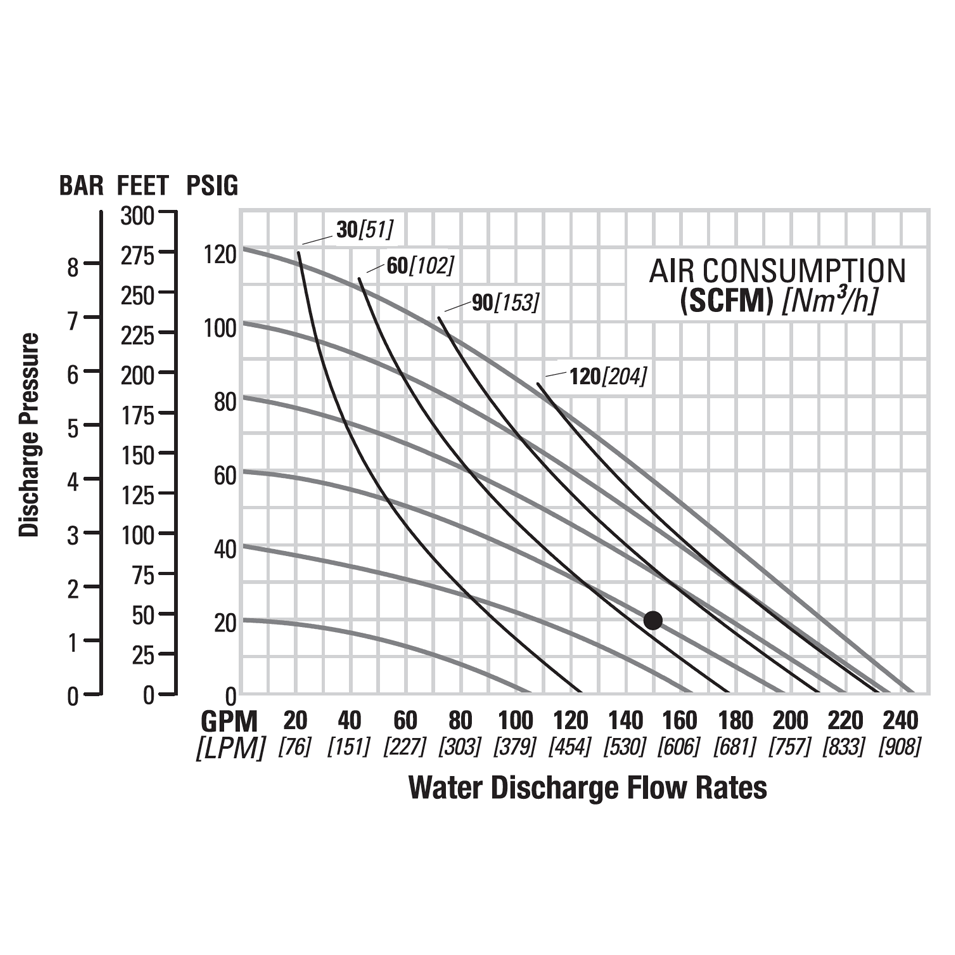 Wilden PS15 (3" Tri-Clamp) Saniflo FDA AODD Pump