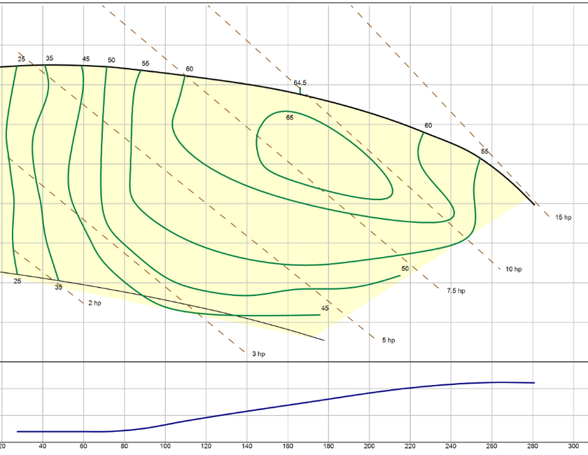 What size pump do I need in my brewery?