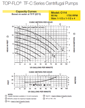 1800 RPM Performance Curve