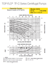 C318/C+318 Pump Curve