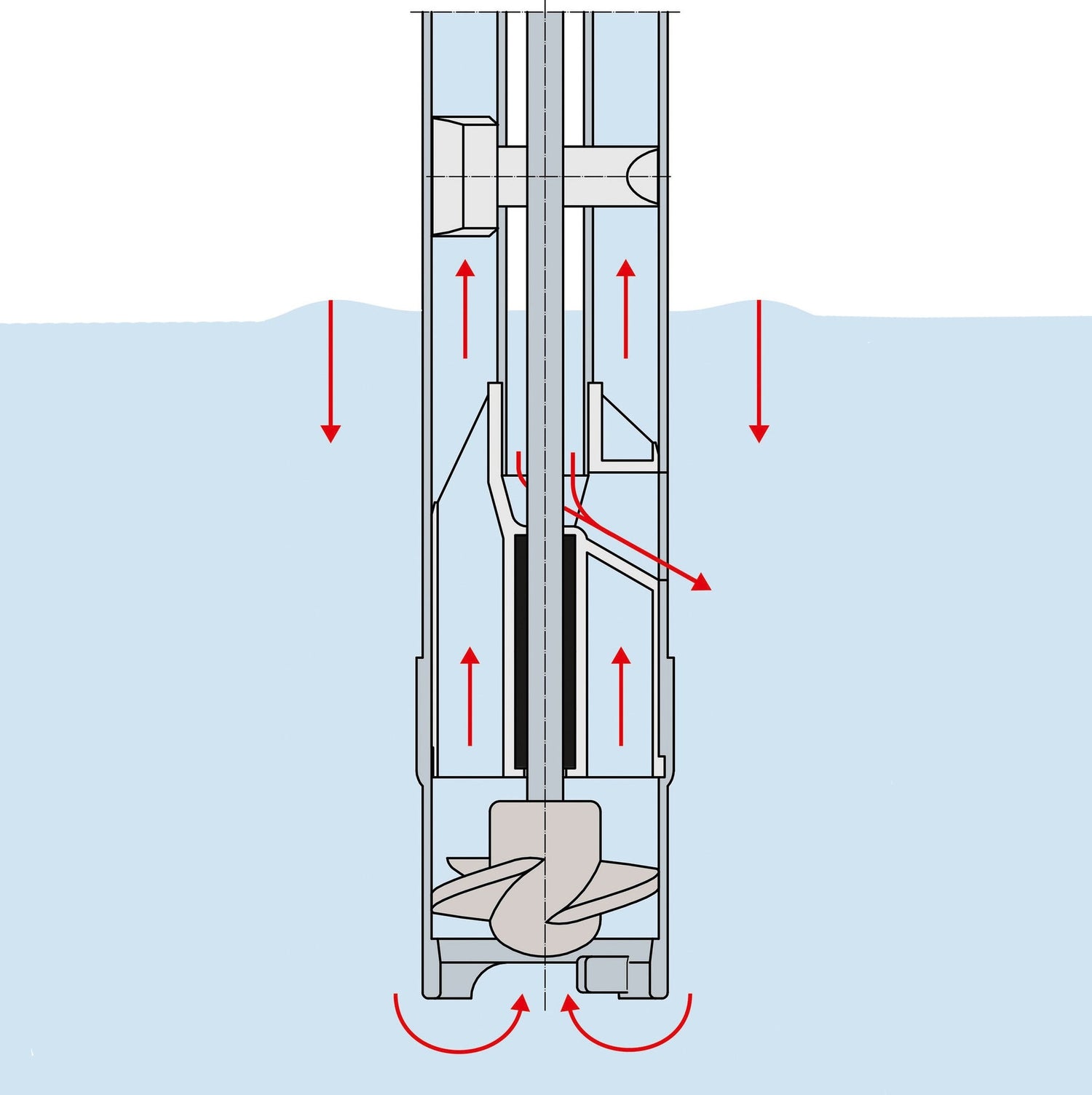 FLUX F427 Hygienic Drum Pump (3A Approved)