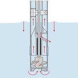 FLUX F427 Sanitary Drum Pump (FDA Compliant)