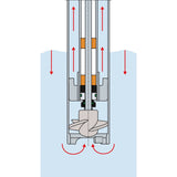 FLUX FP 430 Explosion Proof Sanitary Drum Pump