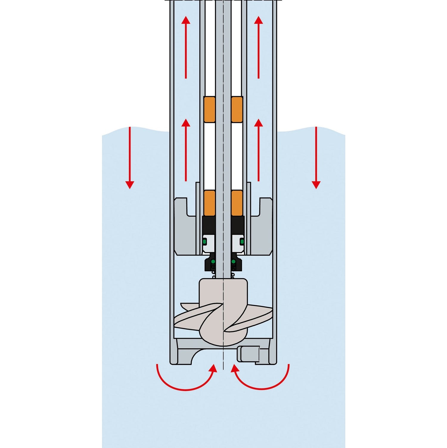 FLUX FP 430 FOOD Drum Pump (FDA Compliant)