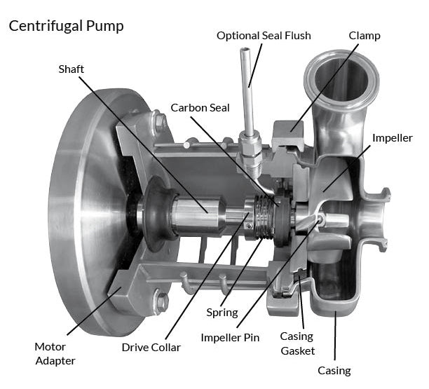 C114MD Pump With Explosion Proof Motor (1 1/2 - 3 HP)