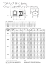 C114MD Pump With Explosion Proof Motor (1 1/2 - 3 HP)