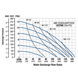 Wilden PS8 (2-1/2" Tri-Clamp)  Saniflo FDA AODD Pump