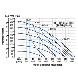 Wilden PS8 (2-1/2" Tri-Clamp)  Saniflo FDA AODD Pump